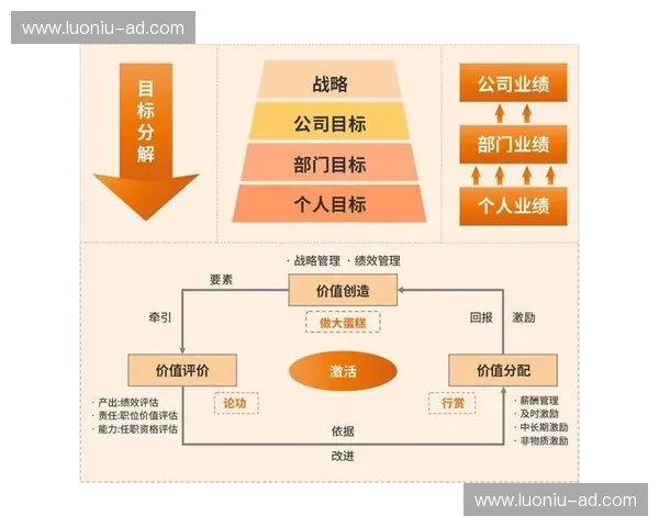以维持能力为核心的组织长期稳健发展与持续竞争力战略路径研究