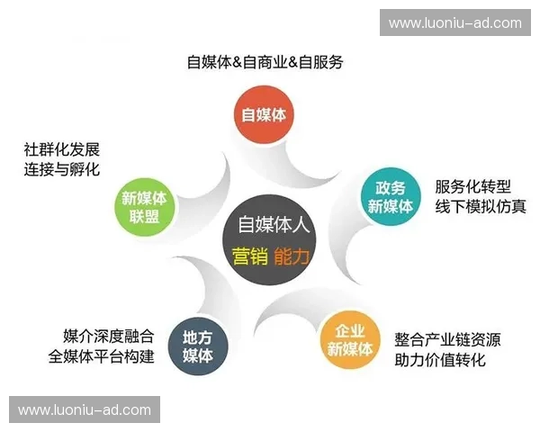 体育自媒体崛起新趋势揭秘：如何用内容营销赢得粉丝与流量