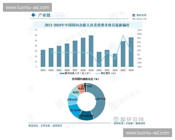 体育广告代理行业发展新机遇探索与策略分析