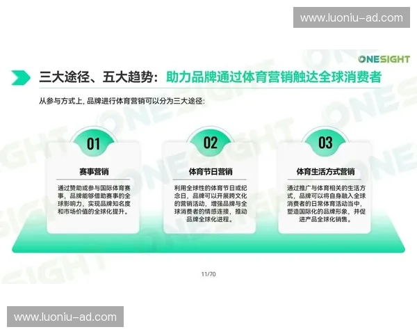 体育产业变革下的商业模式创新与市场价值探索